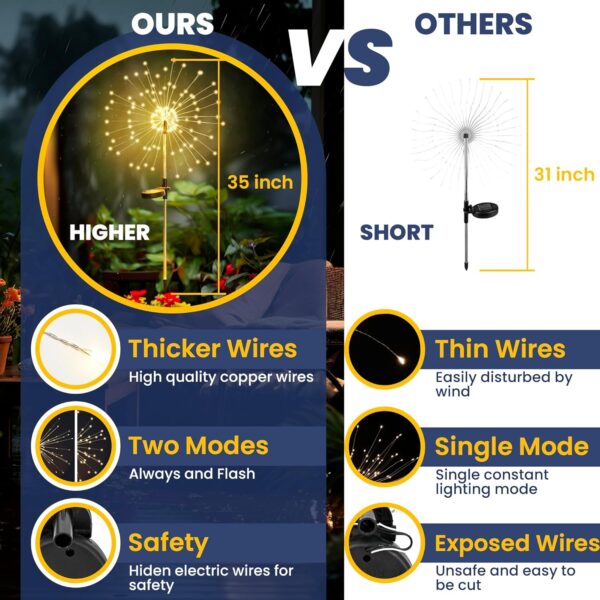 GIGALUMI Garden Outdoor Decor Lights 120LED 2Pack, Solar Garden Lights for Yard Outside Fairy Garden Lights Decorative, Solar Lights for Yard Pathway Flowerbed Planter Balcony Patio Garden Decor - Image 3