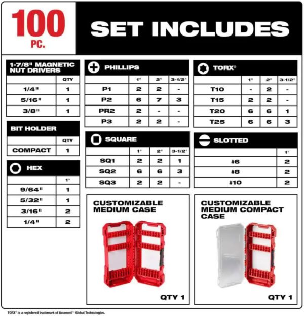 Milwaukee SHOCKWAVE Impact Duty Alloy Steel Drill and Screw Driver Bit Set (100-Piece) - Image 3